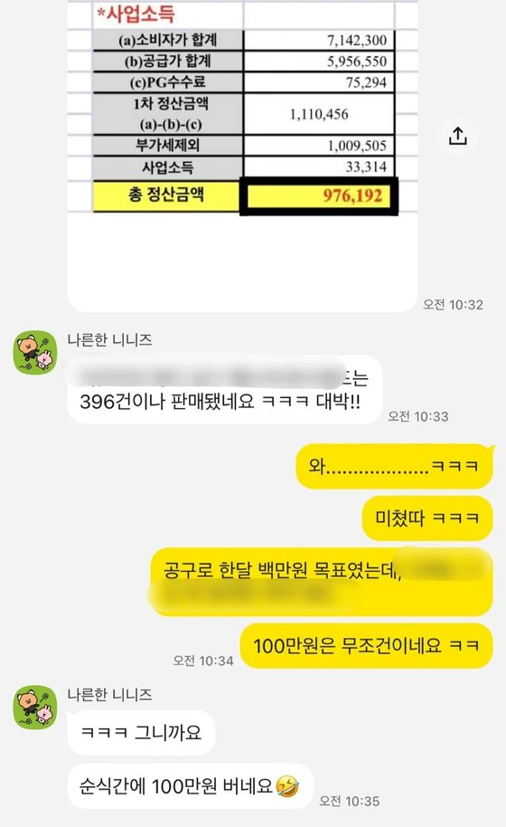 상품 한 개 판매로 97만원